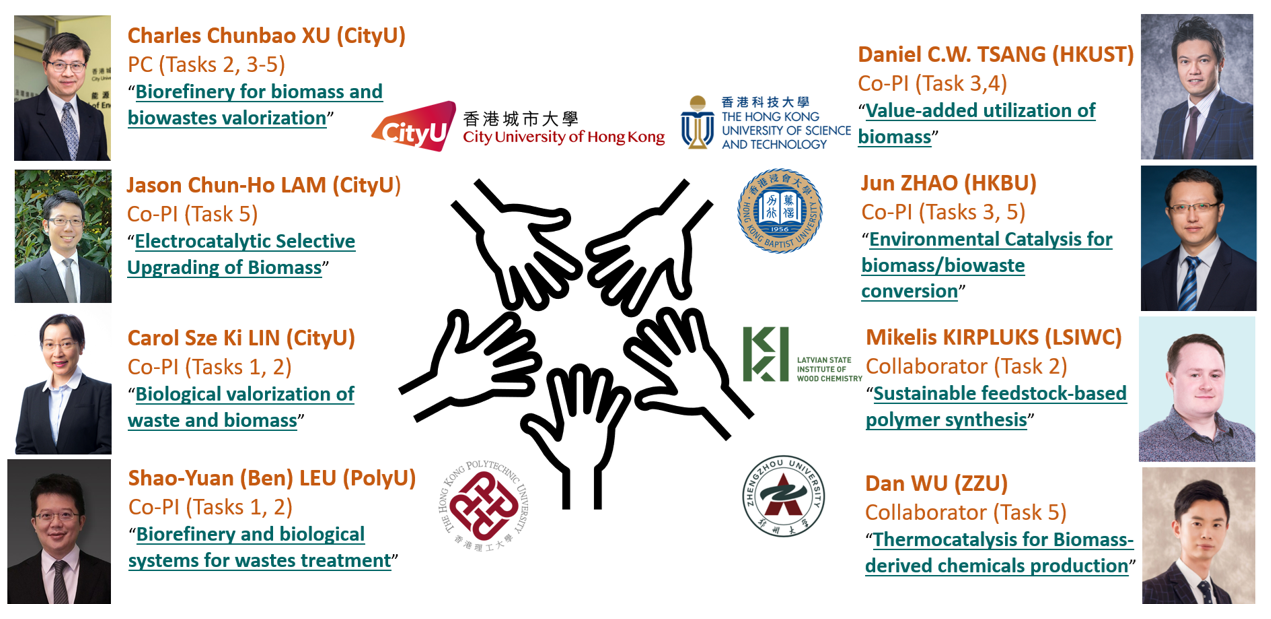 RGC Collaborative Research Funds (CRF)