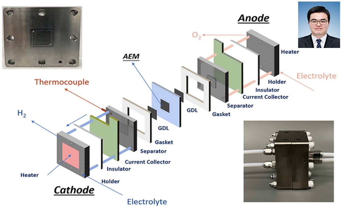 RGC Collaborative Research Funds (CRF)