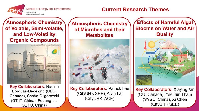 Current research themes
