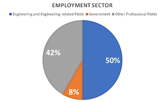 Graduate Employment Graph