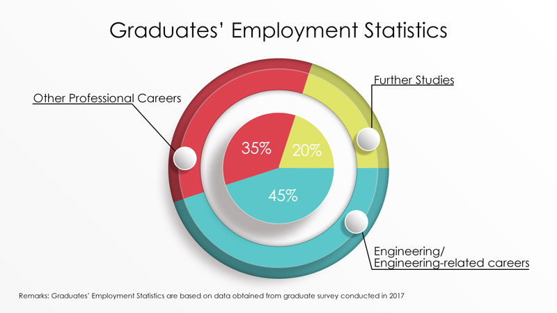 Graduates_Employment_Statistics