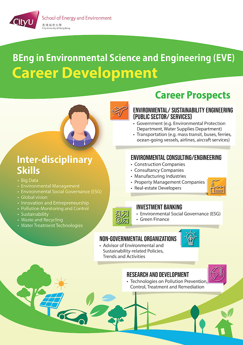 Career Posters EVE