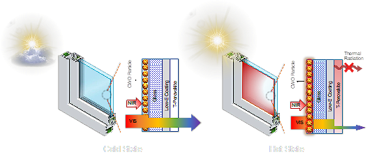 Near-Infrared-Activated Thermochromic Perovskite Smart Windows