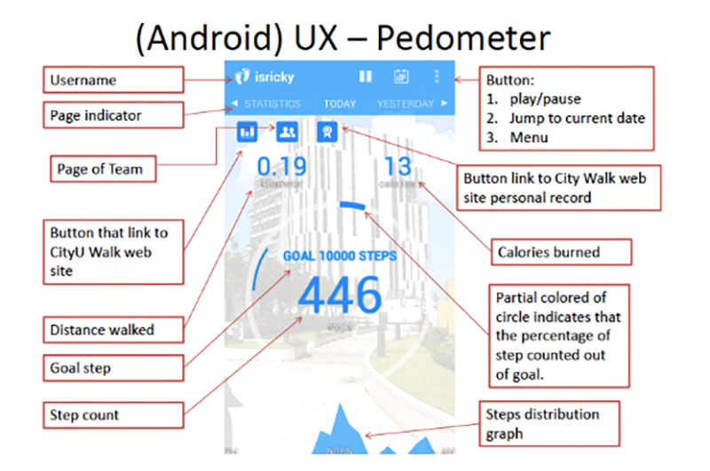 The mobile application “CityU Walk”.