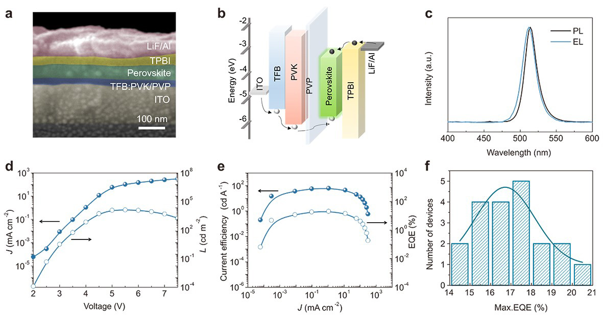 2D perovskite LED