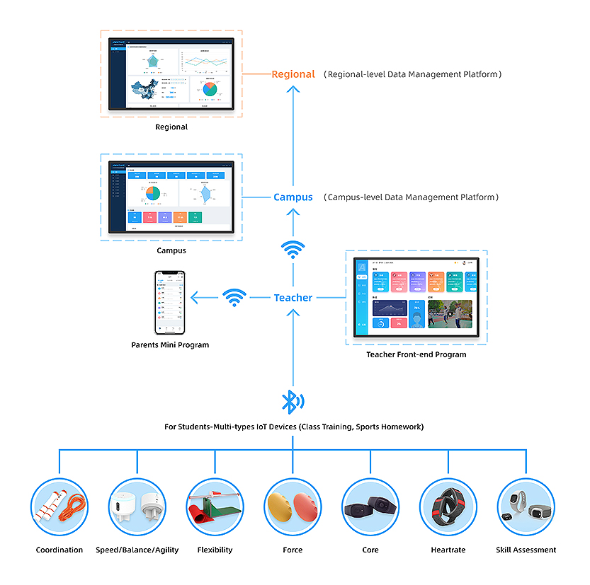 Dr Wang Yufan has developed a youth sports education and sports management platform powered by AI, IoT and Motion Recognition Technology.