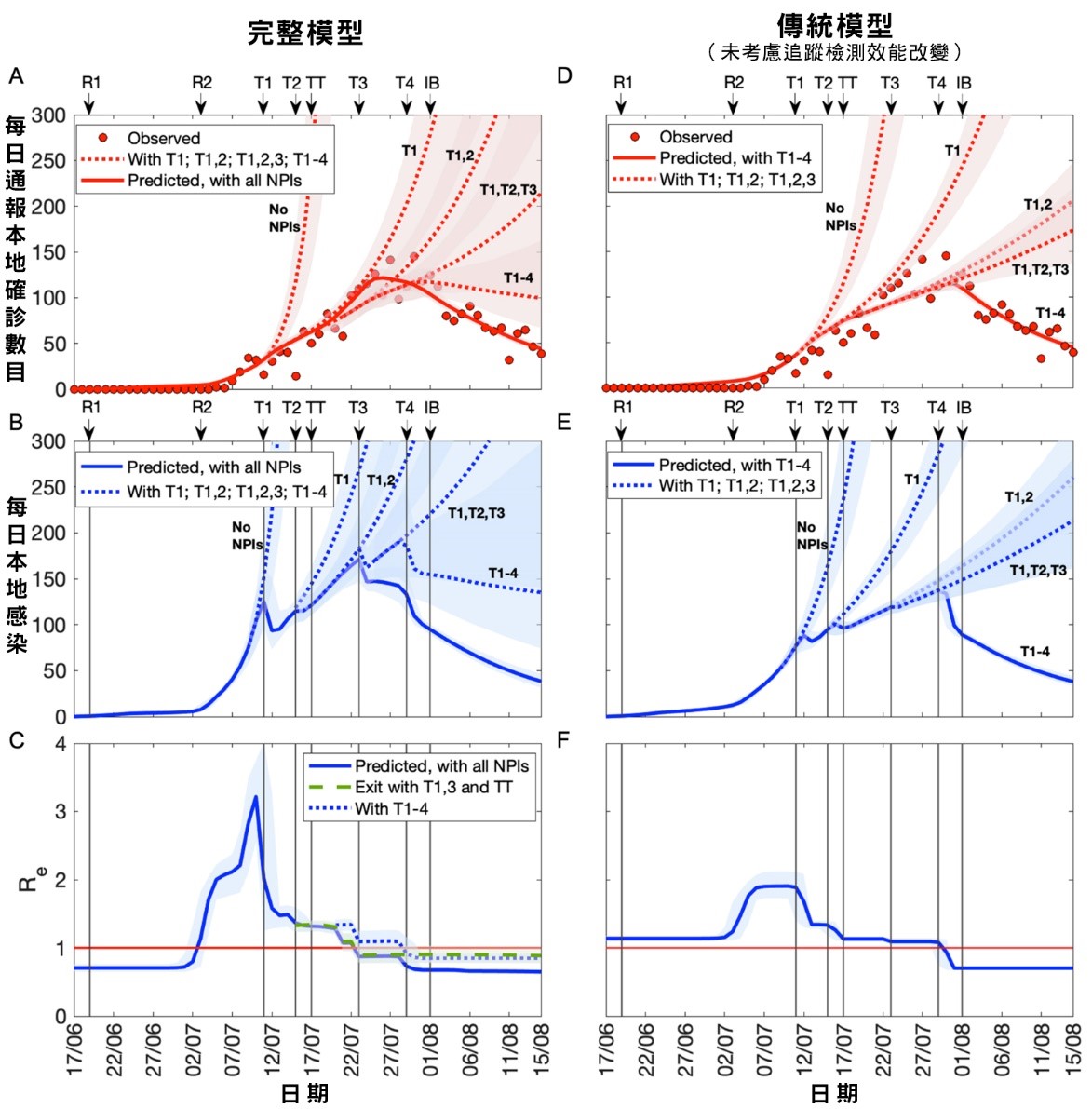 Appendix_Figure 1_chi