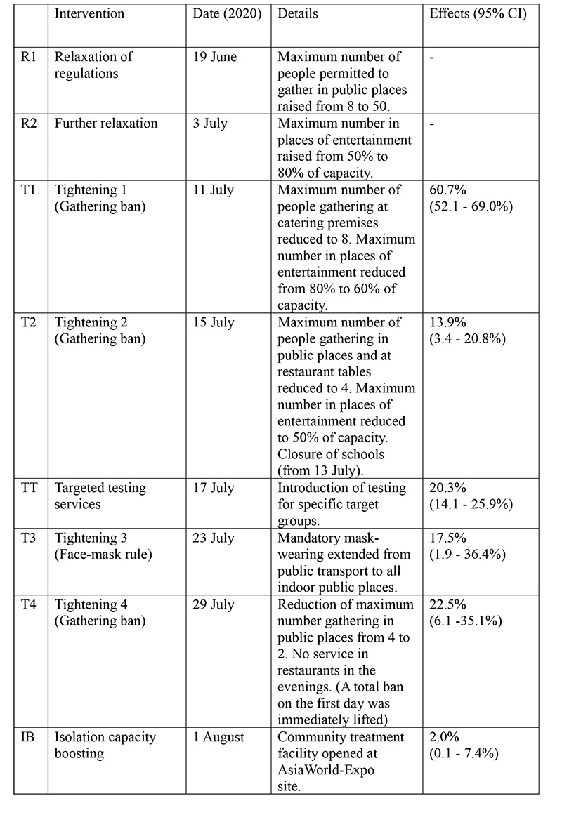 Appendix_Table_1