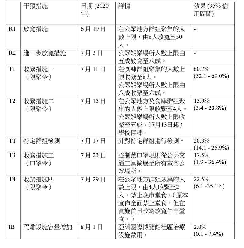 Appendix_Table_1_chi