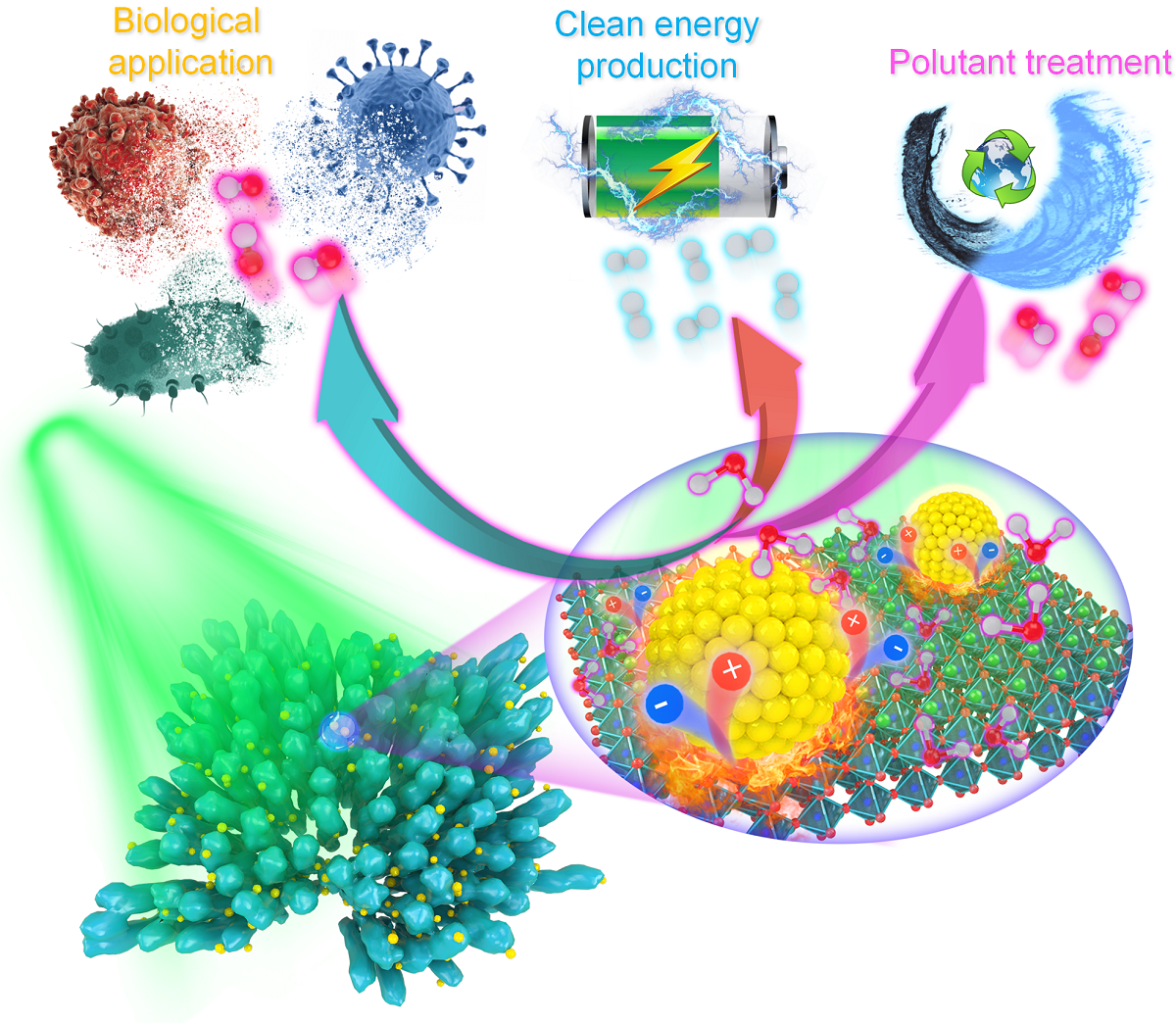 novel nanoparticles and heating strategy