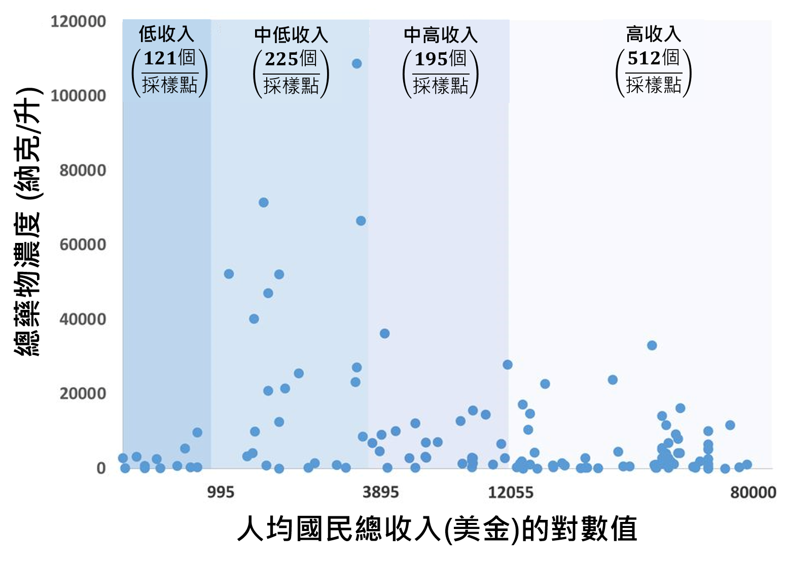 river pollutants