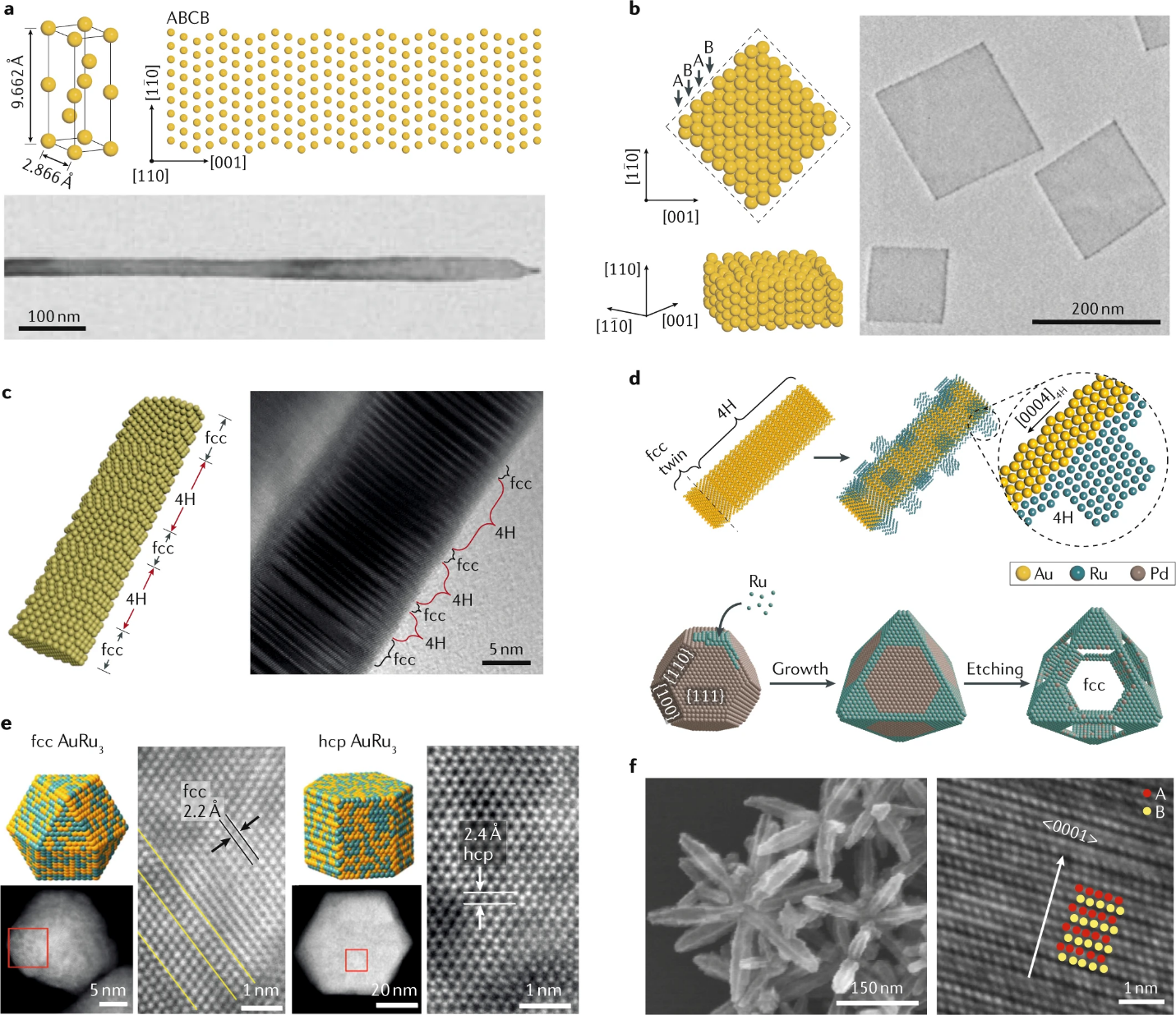 Metal nanomaterials with unconventional crystal phases