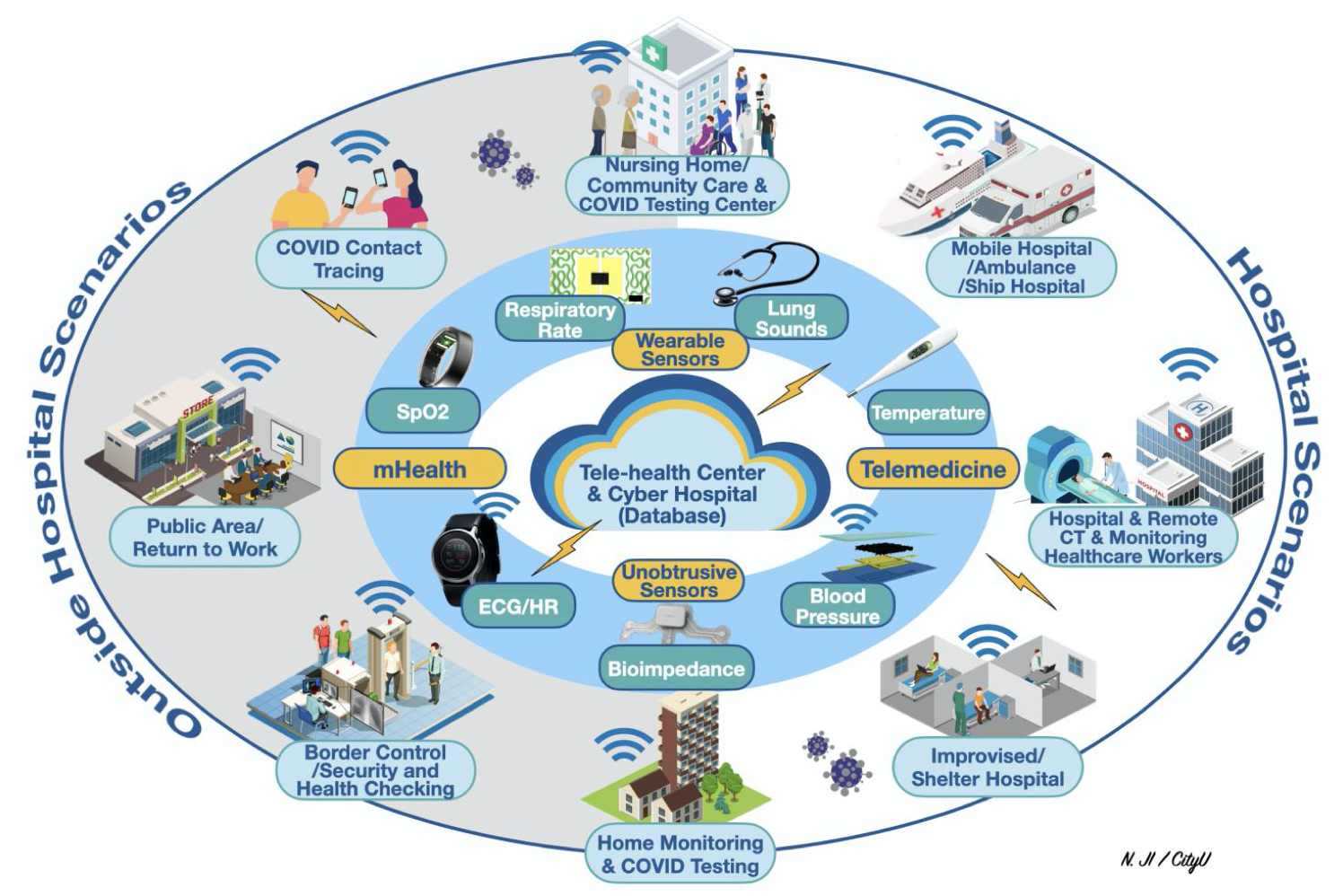 mHealth Technology