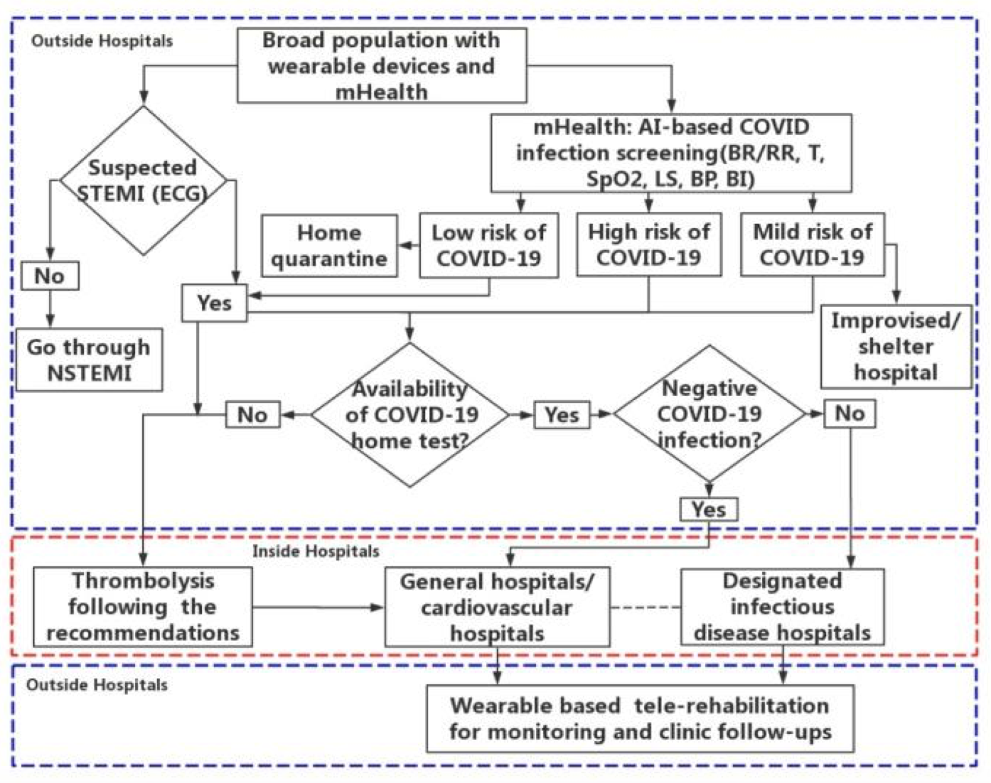 mHealth Technology