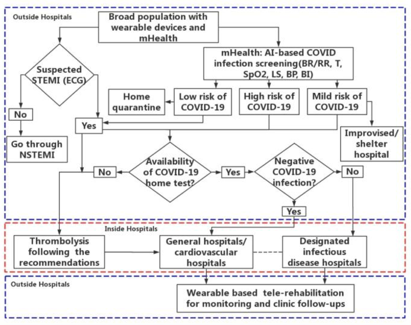 mHealth Technology 