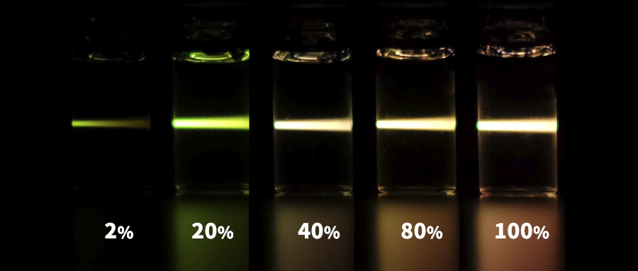 Luminescence photographs of the core-shell nanostructured nanoparticles doped with different concentration of Er<sup>3+</sup> ions.