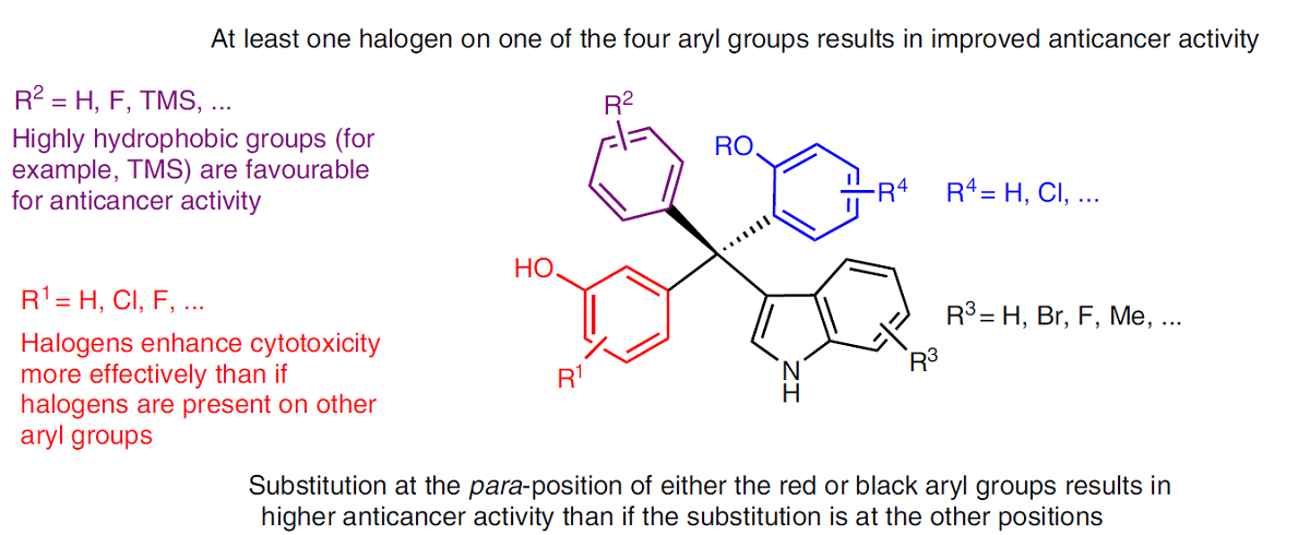 anticancer agents 