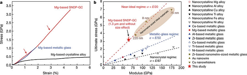 magnesium alloy