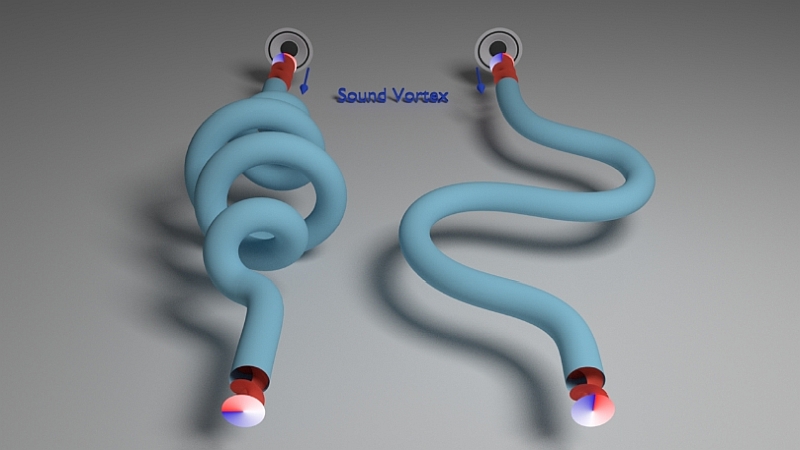 Sound vortices were transmitted along the two tubes of same length. At the input ends, the phases of the vortices were the same. But at the output ends, there is a 1/4 phase difference which was attributed to the geometric phase.