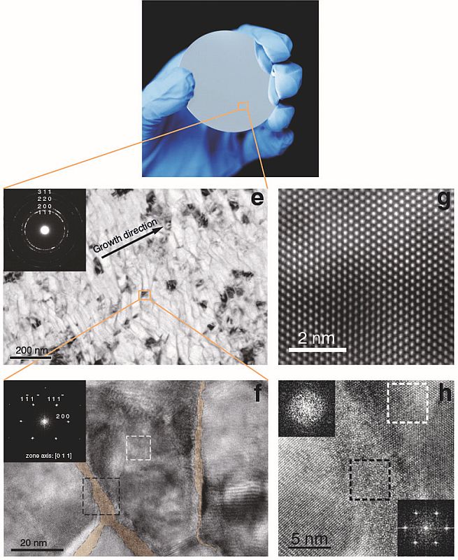 The top middle picture is the optical image of the hierarchical nanostructured aluminium alloy. Fig f is the high resolution transmission electron microscope (HRTEM) image of the alloy, showing a crystalline aluminium nanograin surrounded by amorphous phase (post-colored by light yellow). The white dashed rectangle region in fig f shows the fcc structure with zone axis of [0 1 1]. (Photo source: Nat Commun 10, 5099 (2019) doi:10.1038/s41467-019-13087-4)
