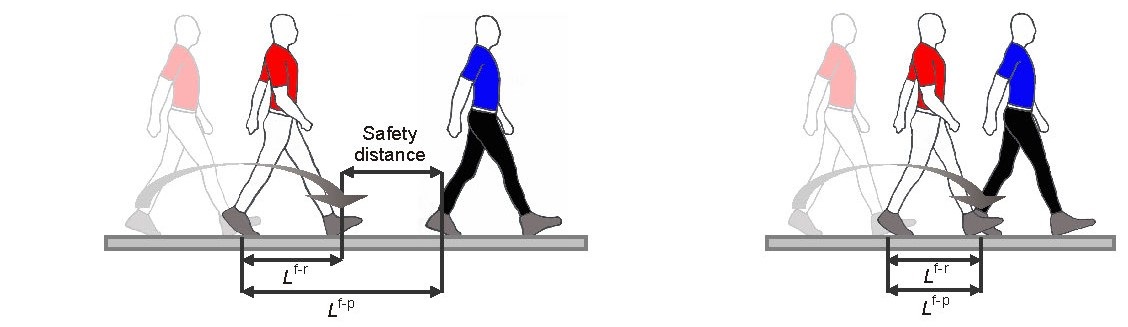 Safety Distance