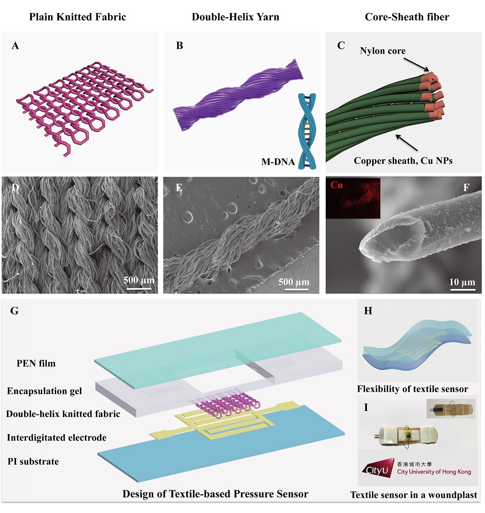 Novel Double Helix Yarn Piezoresistive Sensor for Pulse Monitoring