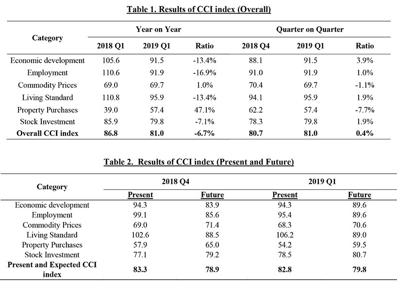 Appendix C: Tables