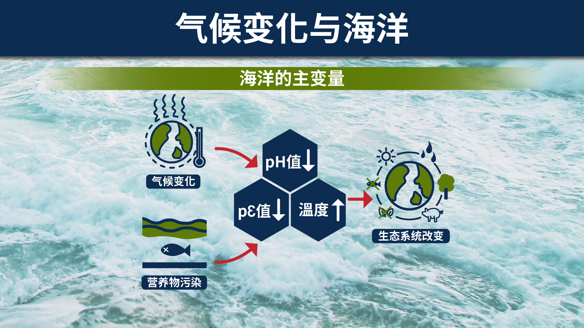 Prof Jerald Schnoor Climate Change and the Sea-Chi-simp-web-01