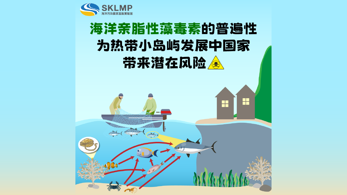 MarineLipophilicPhycotoxinsSimpChiv1