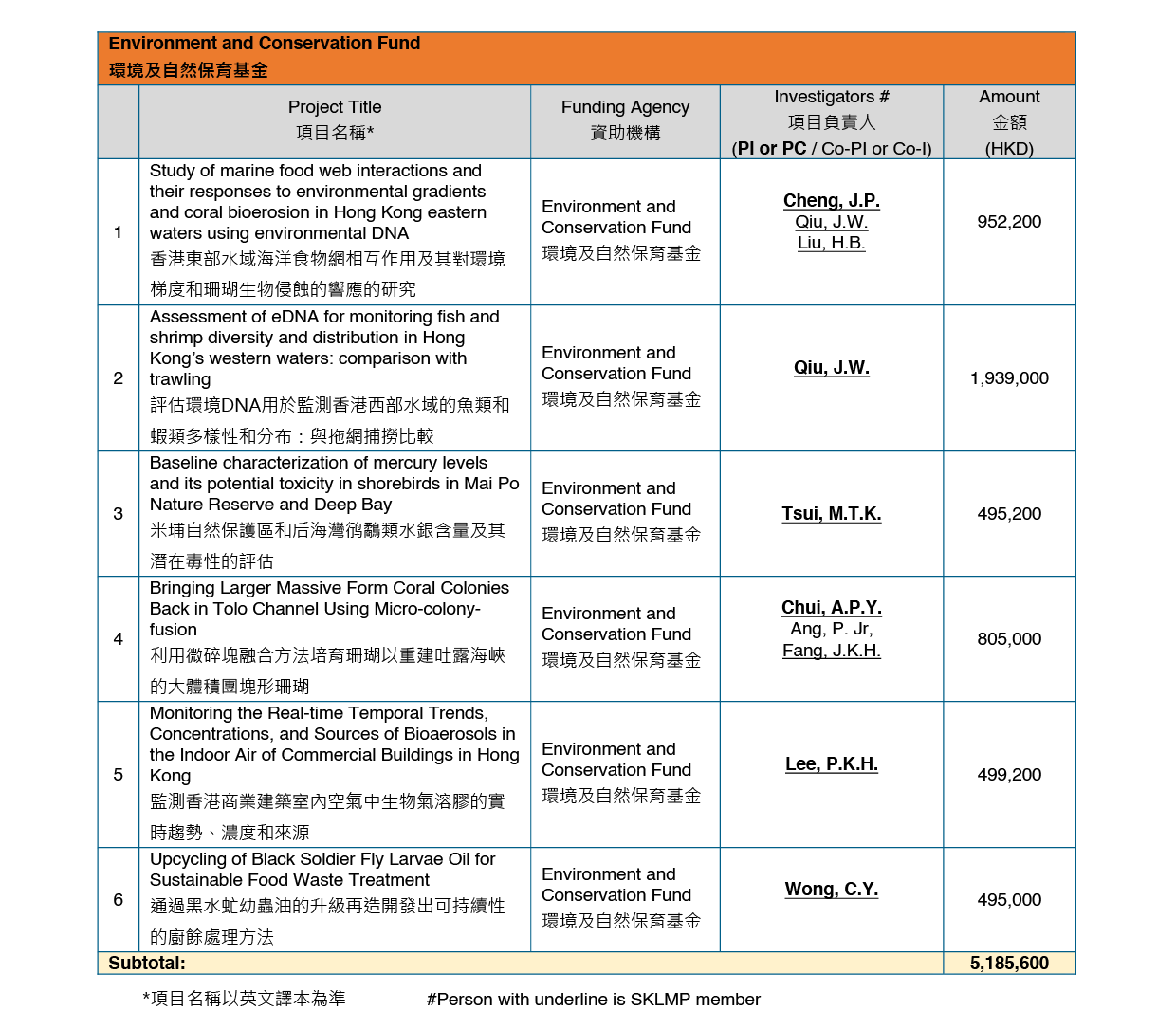 Environment and Conservation Fund2-01