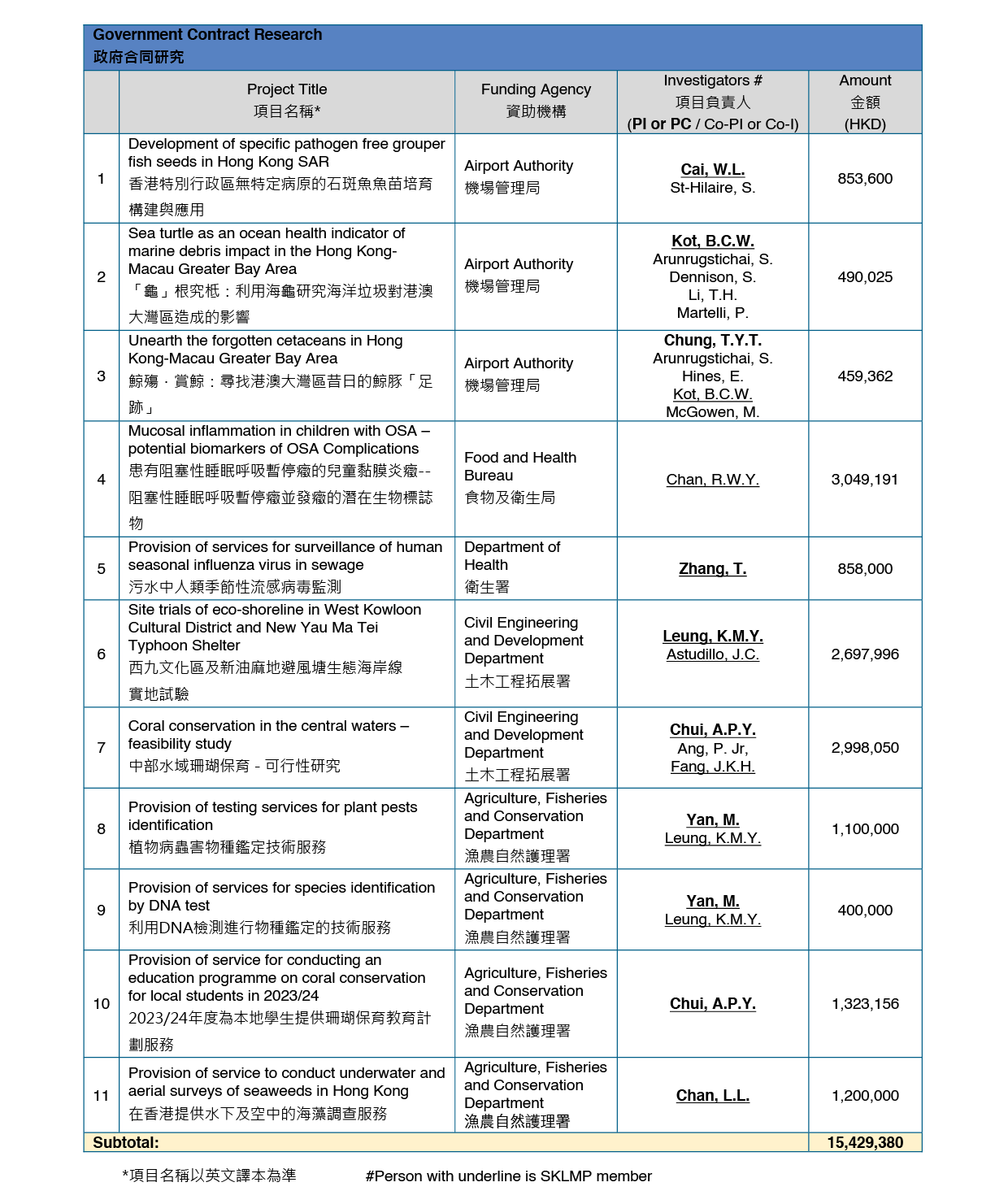 Government Contract Research-01