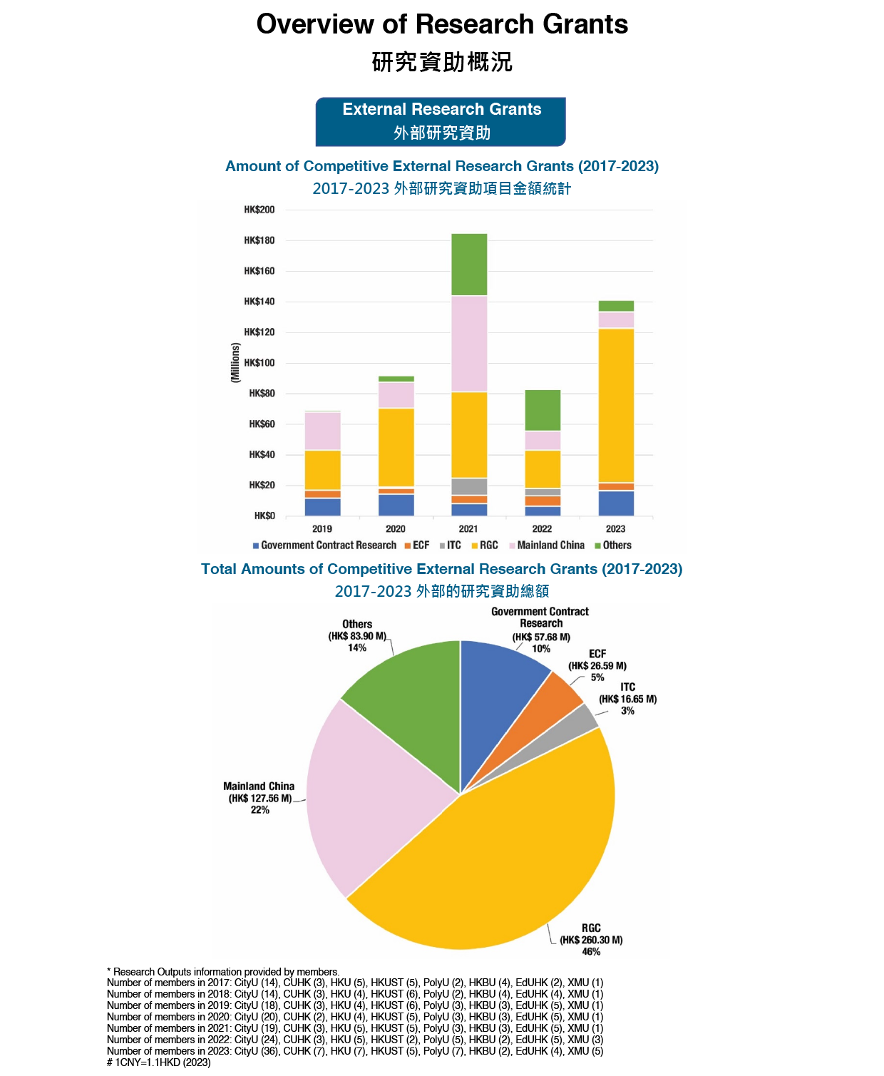 Overview of Research Grants-01