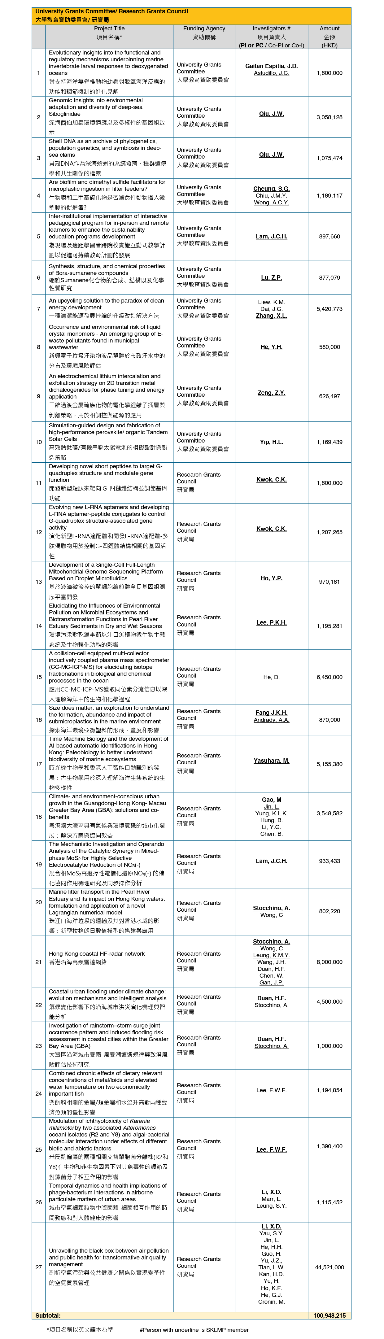 University Grants Committee Research Grants Council-01