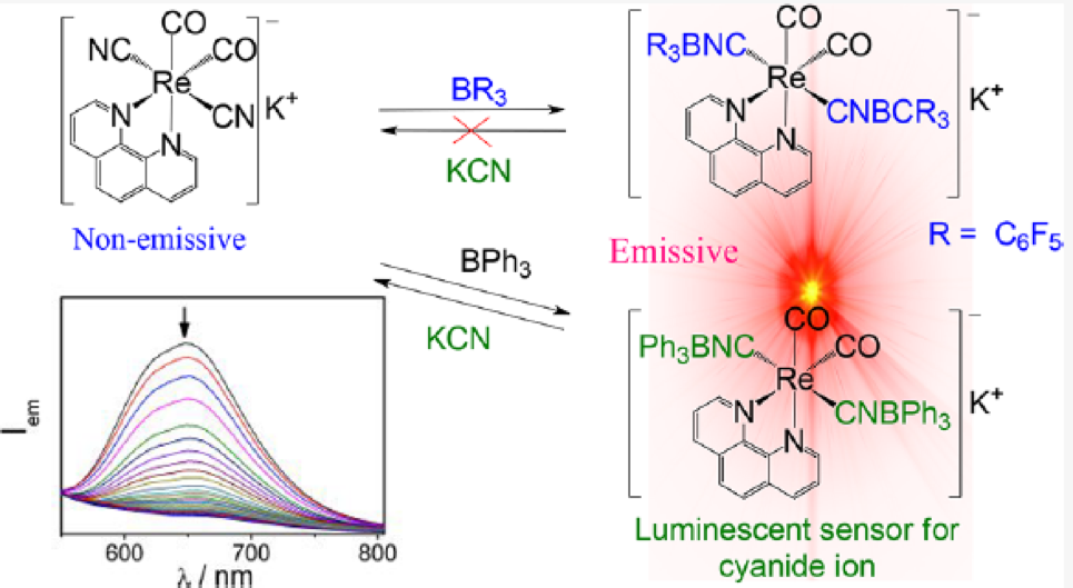 Design and synthesis of luminescent bis(isocyanoborato) rhenate(I) complexes as a selective sensor for cyanide anion