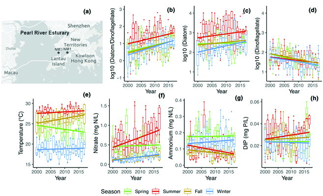 Distinct interaction effects of warming and anthropogenic input-cmyk