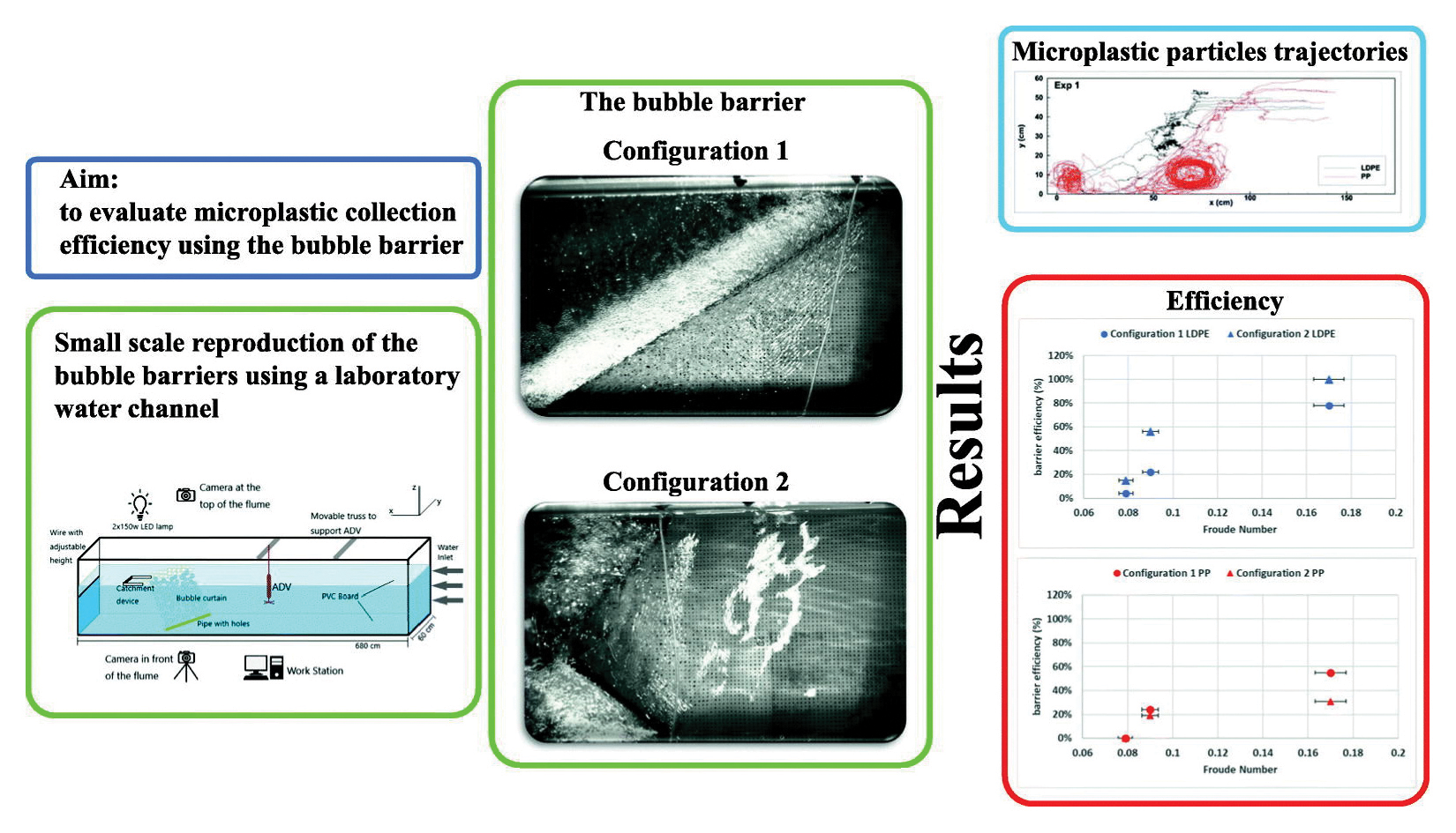 R-Theme 1_Performance assessment of bubbles barriers for microplastic remediation-1-c