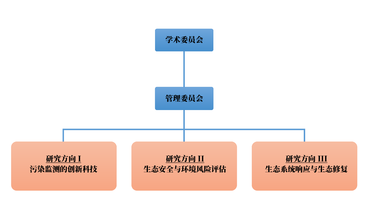 H2O-chart-simpl
