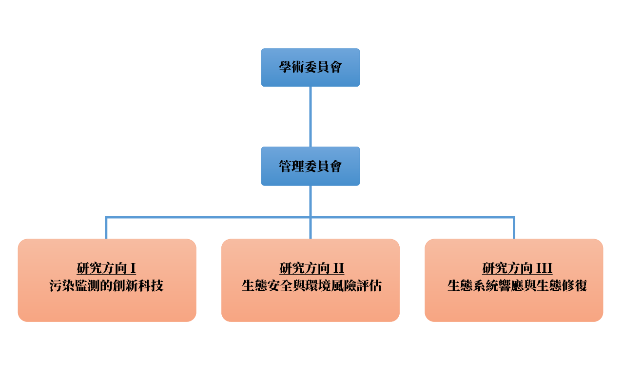 H2O-chart-tradi