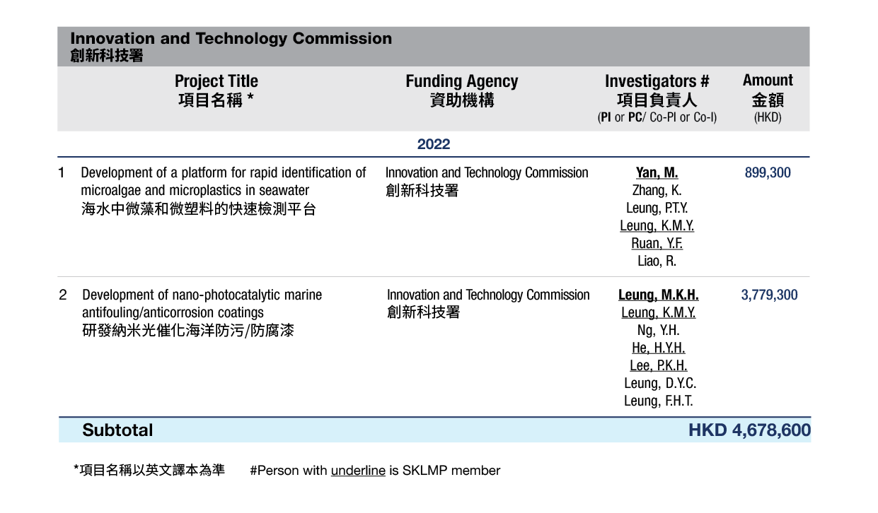 Innovation and Technology Commission2-01