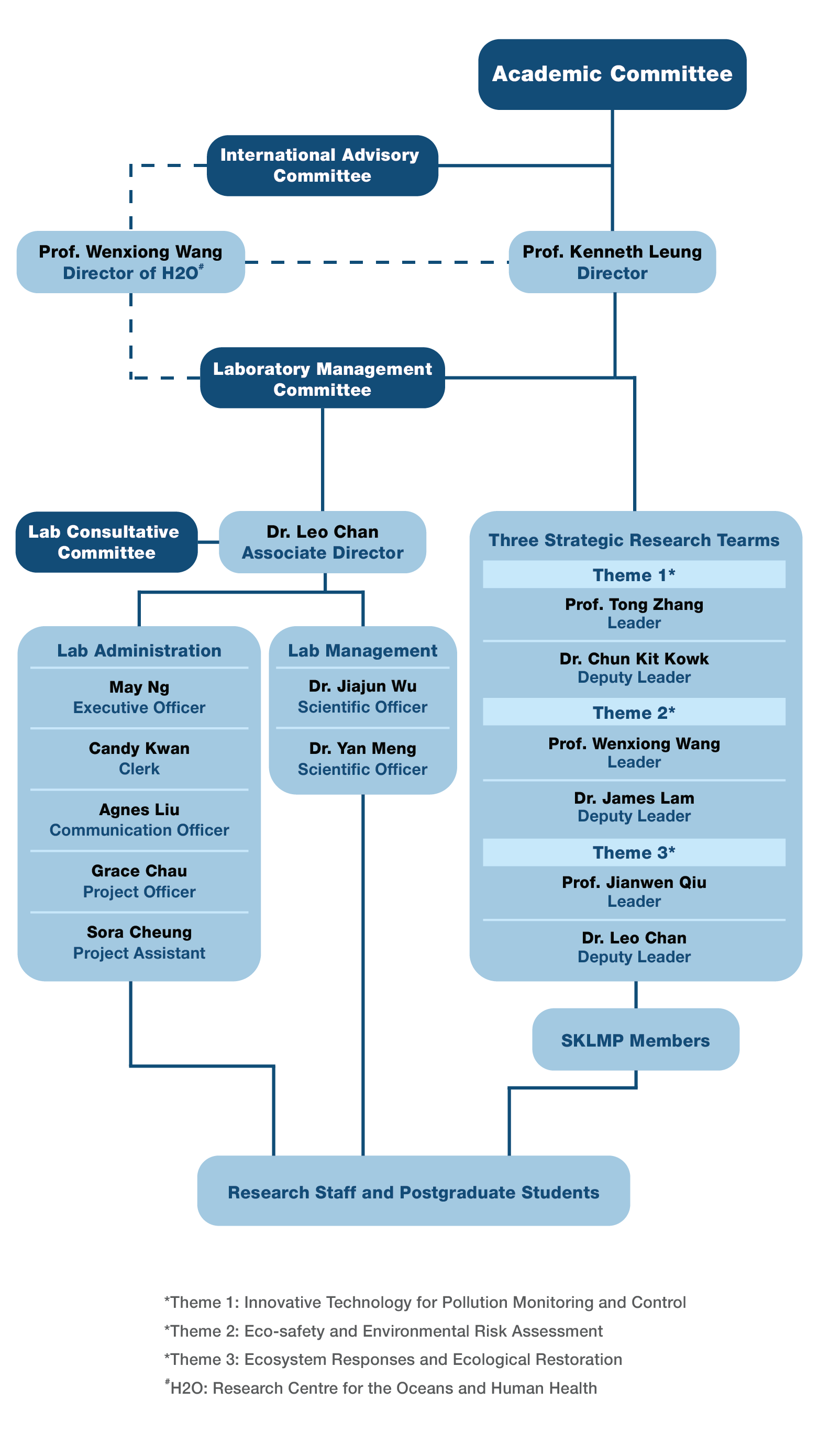 OChart - for moblie-Eng