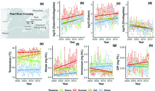 Distinct interaction effects of warming and anthropogenic input-cmyk