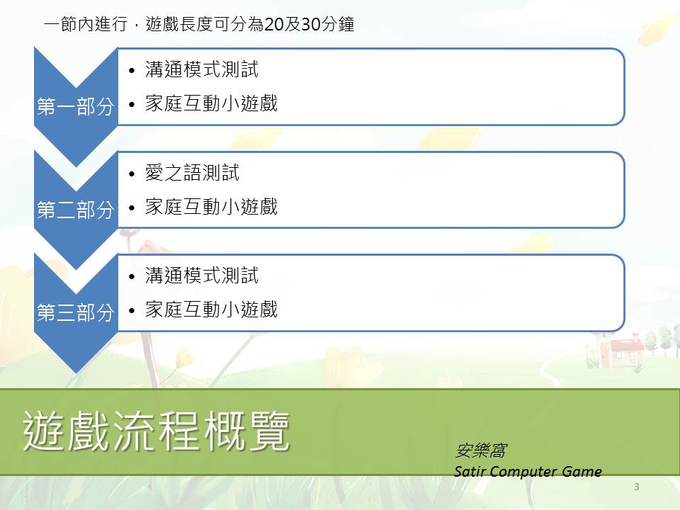 Satir Computer Game
