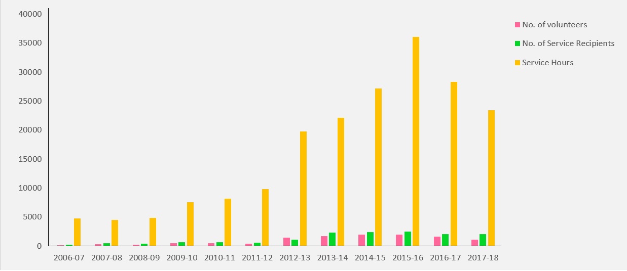 CYEP chart3