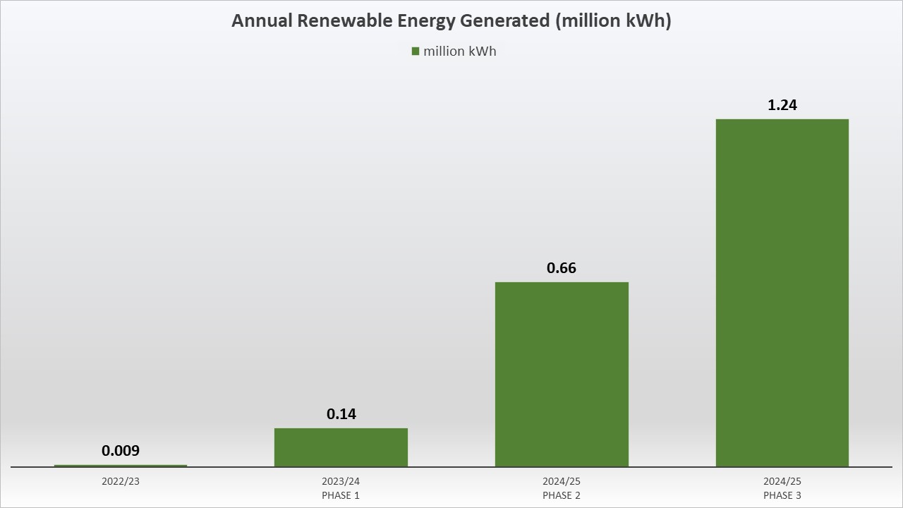 renewable_energy_chart