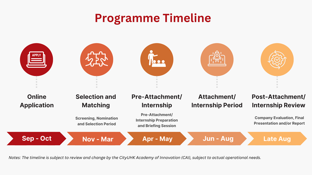 STEP Timeline_Summer2026